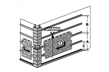 Инструкция по монтажу фасадных панелей